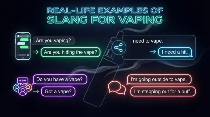 Real-Life Examples of Usage