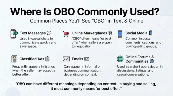 Where Is OBO Commonly Used?