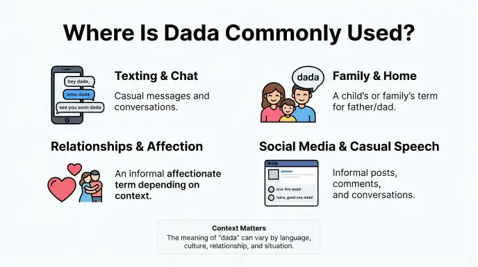 Where Is Dada Commonly Used?